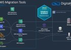 Amazon Web Services Cloud Migration: A Simple Guide for Businesses