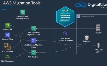 Amazon Web Services Cloud Migration: A Simple Guide for Businesses