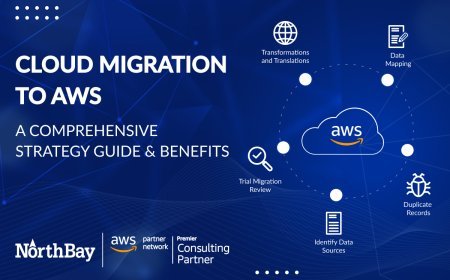 A Simple Roadmap for Moving Business Systems to AWS