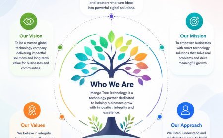 Experienced AI Development Company in Delhi | Grow Your Business with top AI Development Services