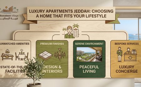Luxury Apartments Jeddah: Choosing a Home That Fits Your Lifestyle