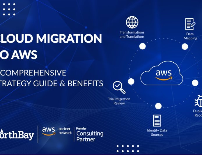 A Simple Roadmap for Moving Business Systems to AWS