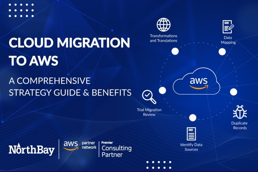 A Simple Roadmap for Moving Business Systems to AWS