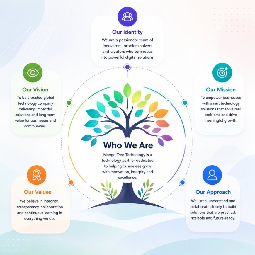 Experienced AI Development Company in Delhi | Grow Your Business with top AI Development Services