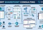 Expert SharePoint Consulting: Improving Collaboration and Business Productivity