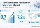 Semiconductor Fabrication Materials Market Share Landscape Expands Across a Highly Populated Supplier Base