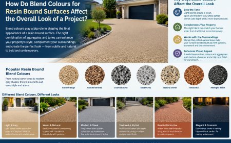 How Do Blend Colours for Resin Bound Surfaces Affect the Overall Look of a Project?