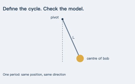 A Pendulum Stopwatch: Checking Cycles, Units and Model Assumptions