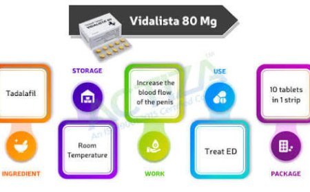 What Can Influence the Way Tadalafil Works in the Body?