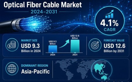 Optical Fiber Cable Market Share Landscape Remains Fairly Consolidated as Data Infrastructure Expands