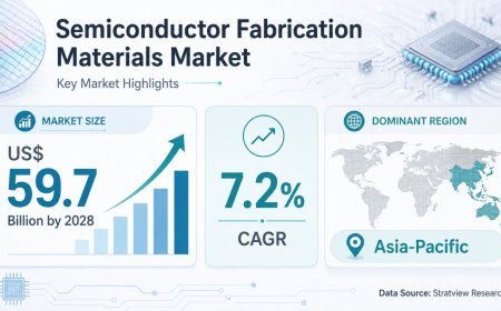 Semiconductor Fabrication Materials Market Share Landscape Expands Across a Highly Populated Supplier Base