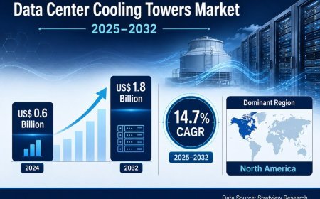 Data Center Cooling Tower Market Growth Accelerates with Hyperscale and AI Data Center Investment