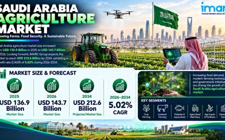 Saudi Arabia Agriculture Market Size, Growth Trends & Research Forecast 2026-2034