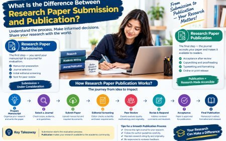 What Is the Difference Between Research Paper Submission and Publication?