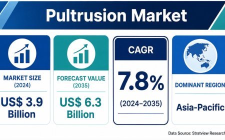 Pultrusion Market Growth Accelerates with Infrastructure and Renewable Energy Investment