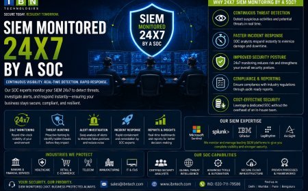 SIEM Monitored 24x7 by a SOC: How It Helps Healthcare