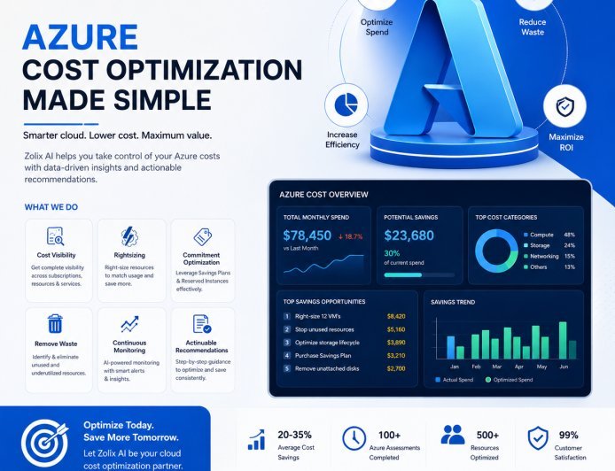 Azure Server Monitoring for Reliable Cloud Performance