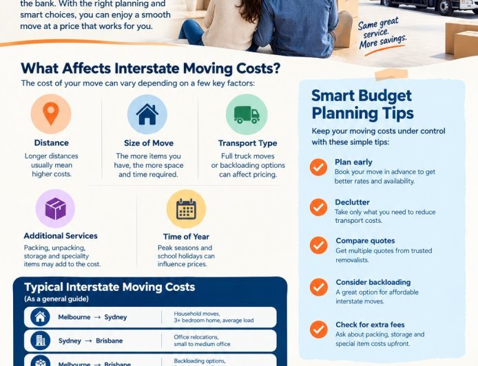 Interstate Moving Tips for Families Relocating Across Australia