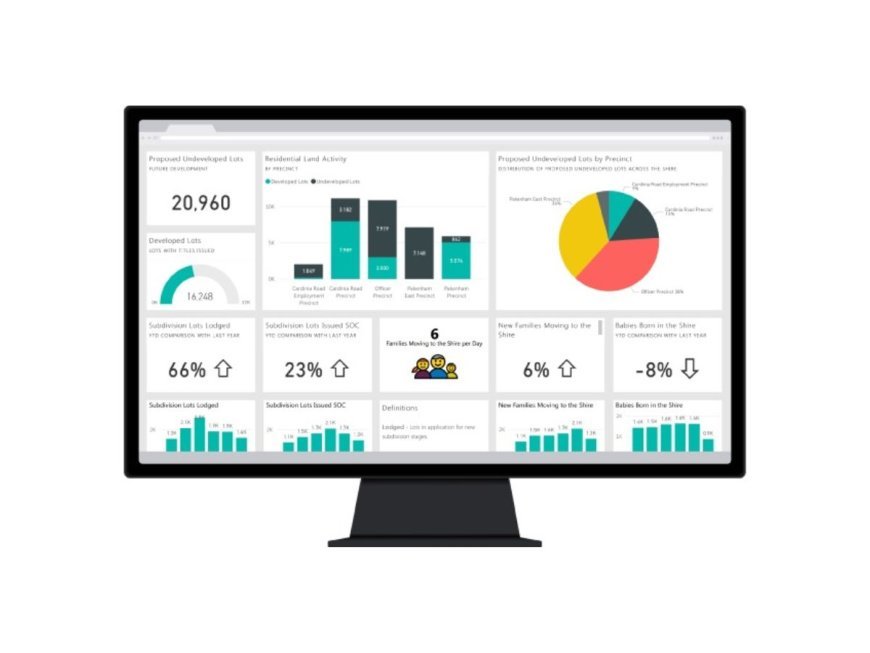 Microsoft Power BI Training: Build Smarter Business Skills with Business Central