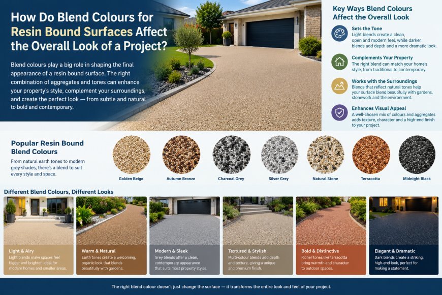 How Do Blend Colours for Resin Bound Surfaces Affect the Overall Look of a Project?