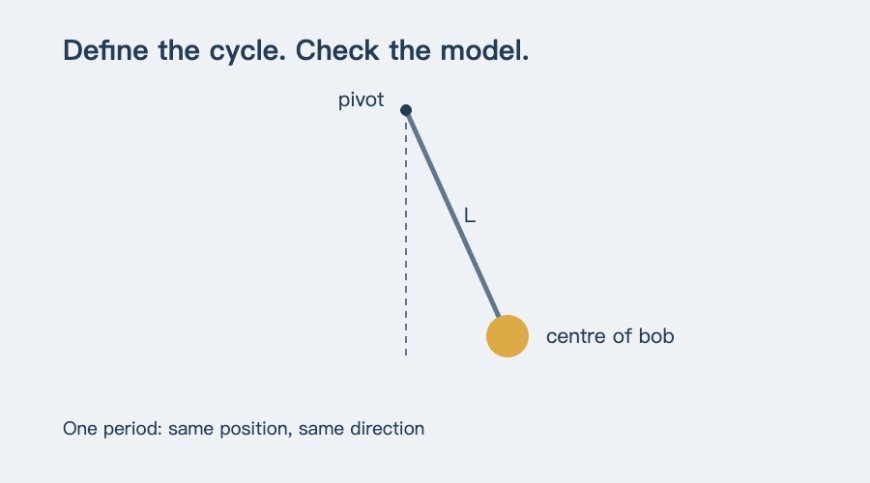 A Pendulum Stopwatch: Checking Cycles, Units and Model Assumptions