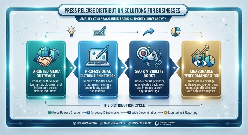Press Release Distribution Solutions for Businesses