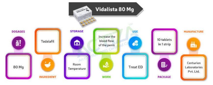 What Can Influence the Way Tadalafil Works in the Body?