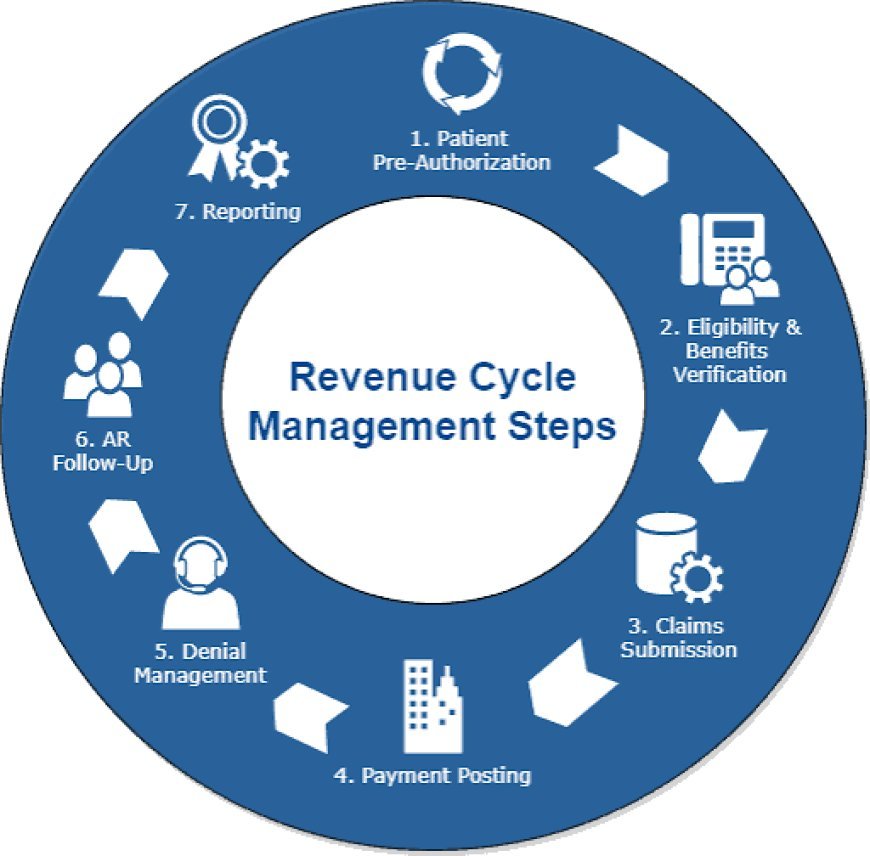 5 Revenue Cycle Management Hacks to Stop Claim Denials: Operational Strategies for Healthcare Leaders