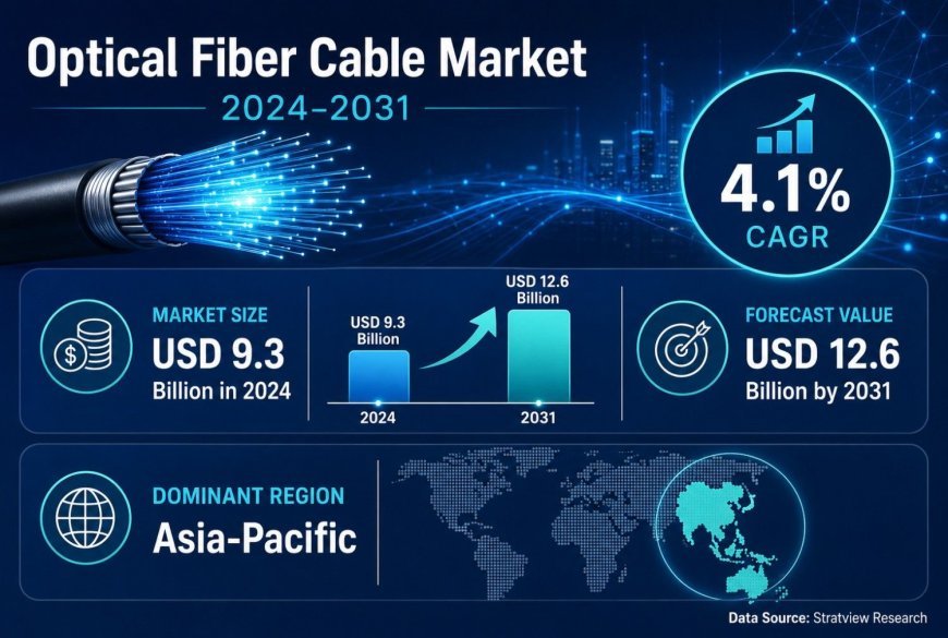 Optical Fiber Cable Market Share Landscape Remains Fairly Consolidated as Data Infrastructure Expands