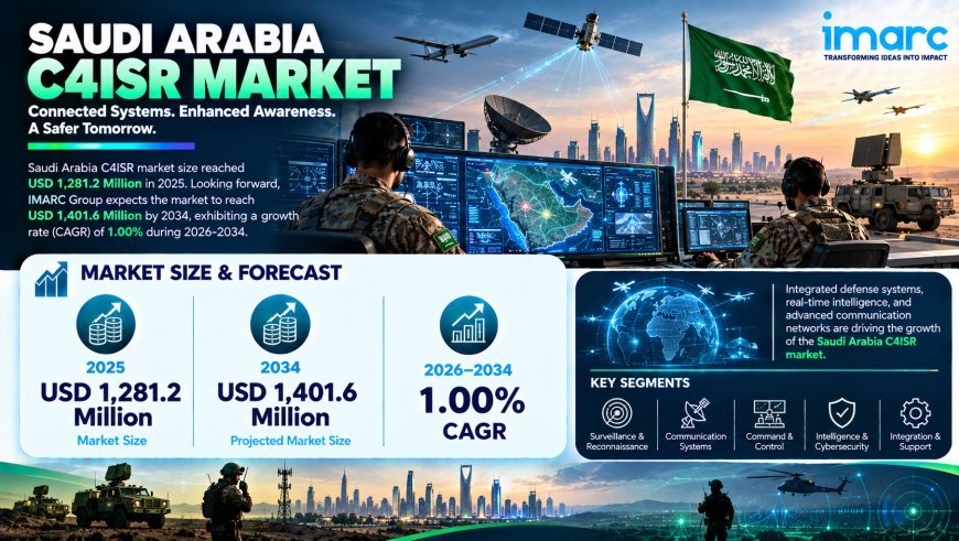 Saudi Arabia C4ISR Market Size, Share, Growth Trends & Forecast 2026-2034