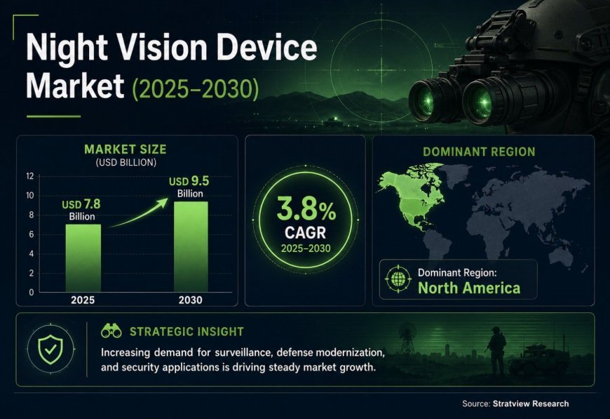 Night Vision Device Market Share Led by Major Global Defense Electronics Suppliers